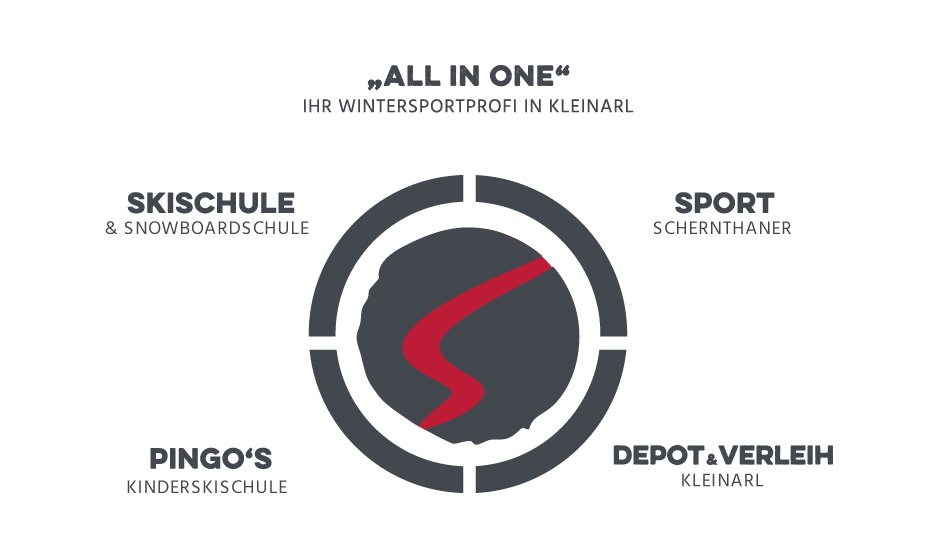 Ihr Wintersport-Komplettanbieter in Wagrain-Kleinarl, Ski amadé, Österreich